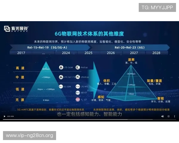 5g智能电站关键技术路线的创新发展及典型案例在实际运营中的应用效果