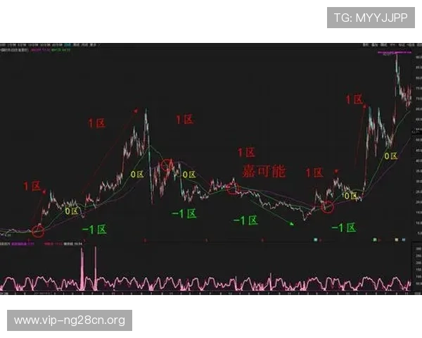 买大小规则全面解析:帮助玩家避免常见误区实现稳健盈利 买大小规则全面解析:帮助玩家避免常见误区实现稳健盈利